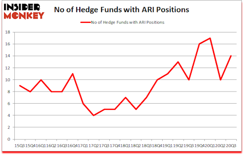 Is ARI A Good Stock To Buy?