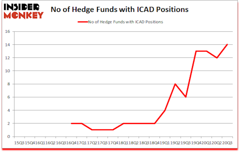 Is ICAD A Good Stock To Buy?