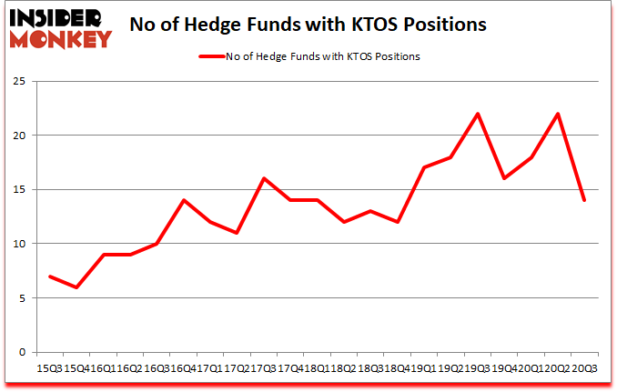 Is KTOS A Good Stock To Buy?
