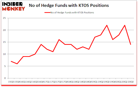 Is KTOS A Good Stock To Buy?