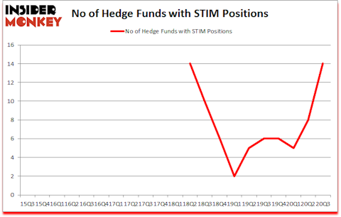 Is STIM A Good Stock To Buy?