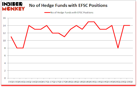 Is EFSC A Good Stock To Buy?