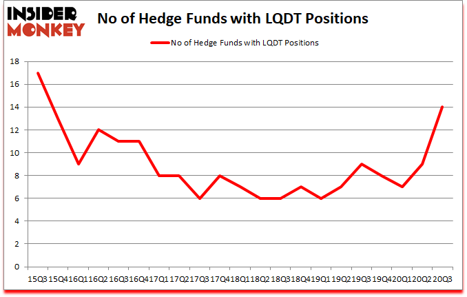 Is LQDT A Good Stock To Buy?