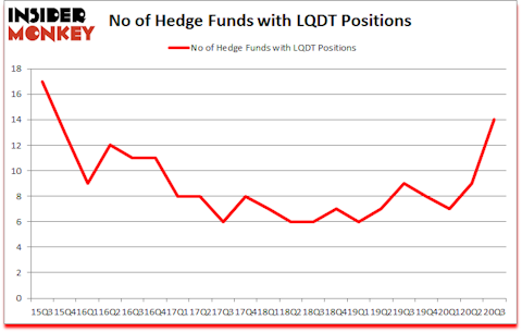 Is LQDT A Good Stock To Buy?