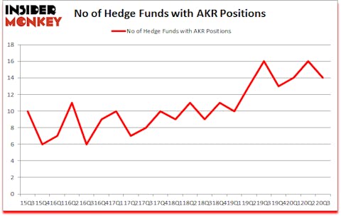 Is AKR A Good Stock To Buy?