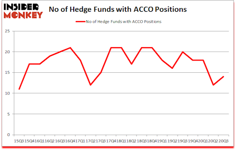 Is ACCO A Good Stock To Buy?