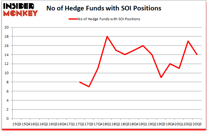 Is SOI A Good Stock To Buy?