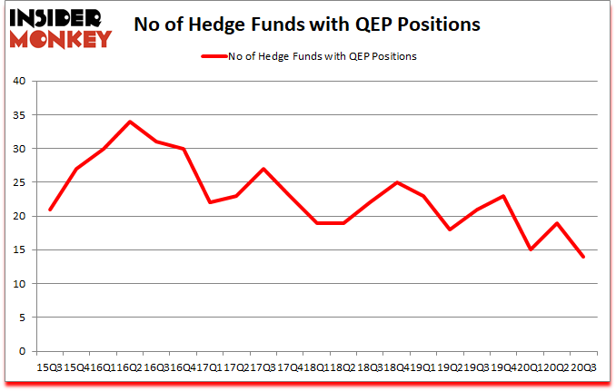 Is QEP A Good Stock To Buy?
