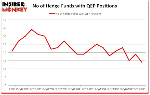 Is QEP A Good Stock To Buy?