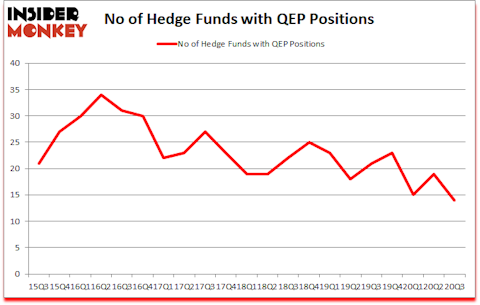 Is QEP A Good Stock To Buy?