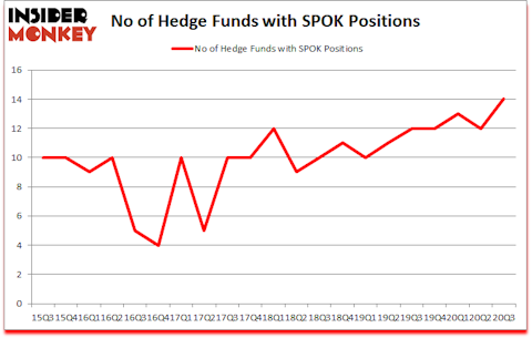 Is SPOK A Good Stock To Buy?