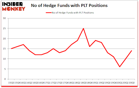 Is PLT A Good Stock To Buy?