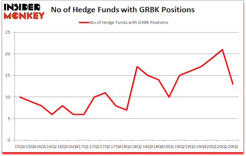 Is GRBK A Good Stock To Buy?