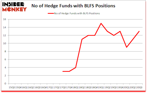 Is BLFS A Good Stock To Buy?