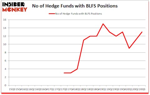 Is BLFS A Good Stock To Buy?