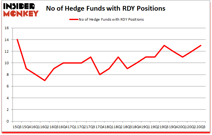 Is RDY A Good Stock To Buy?