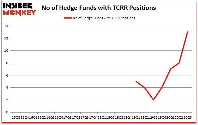Is TCRR A Good Stock To Buy?