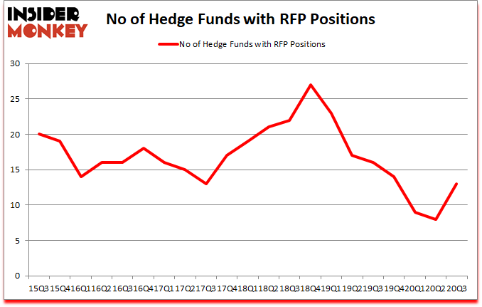 Is RFP A Good Stock To Buy?
