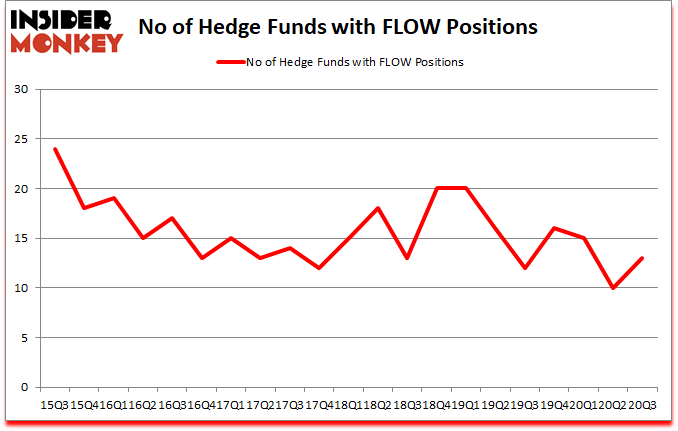 Is FLOW A Good Stock To Buy?