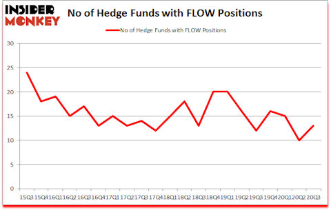 Is FLOW A Good Stock To Buy?