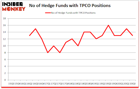 Is TPCO A Good Stock To Buy?
