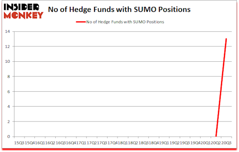 Is SUMO A Good Stock To Buy?