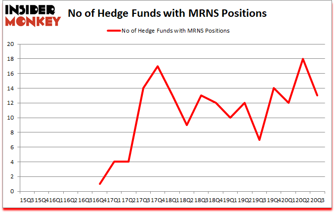Is MRNS A Good Stock To Buy?