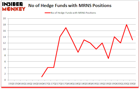 Is MRNS A Good Stock To Buy?