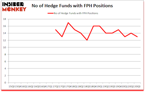 Is FPH A Good Stock To Buy?