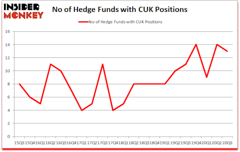 Is CUK A Good Stock To Buy?