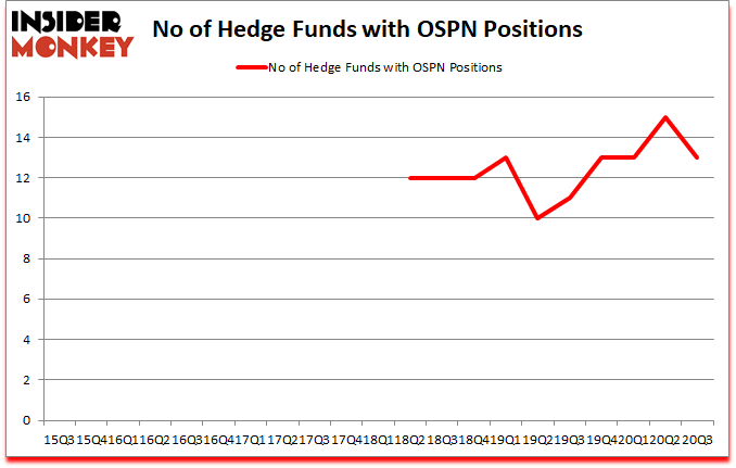 Is OSPN A Good Stock To Buy?