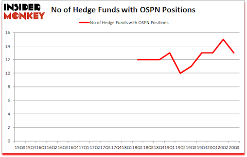 Is OSPN A Good Stock To Buy?