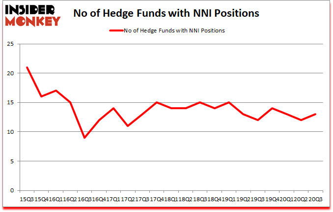 Is NNI A Good Stock To Buy?