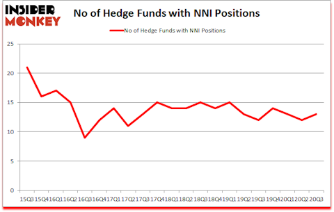 Is NNI A Good Stock To Buy?