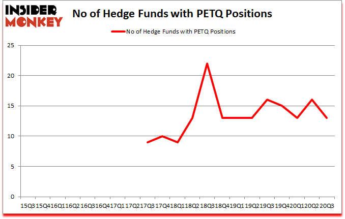 Is PETQ A Good Stock To Buy?