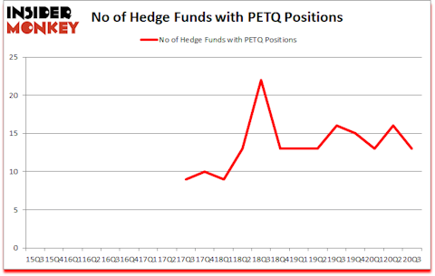 Is PETQ A Good Stock To Buy?