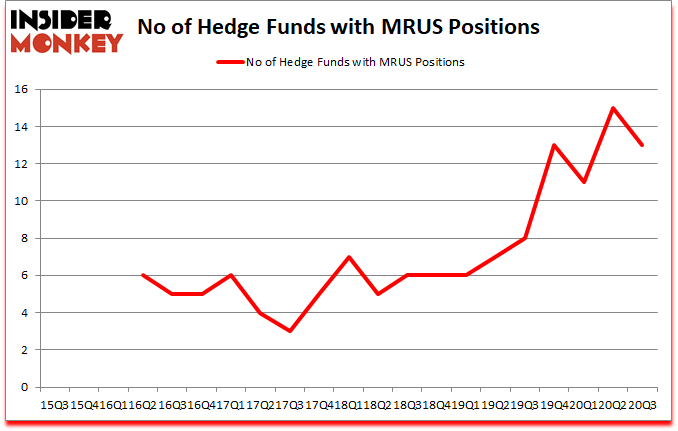 Is MRUS A Good Stock To Buy?