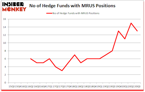 Is MRUS A Good Stock To Buy?