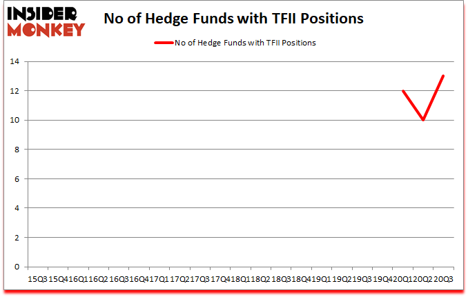 Is TFII A Good Stock To Buy?