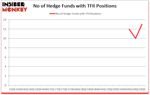 Is TFII A Good Stock To Buy?