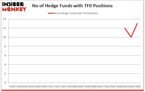 Is TFII A Good Stock To Buy?