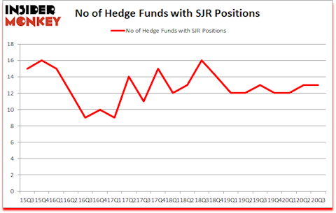 Is SJR A Good Stock To Buy?