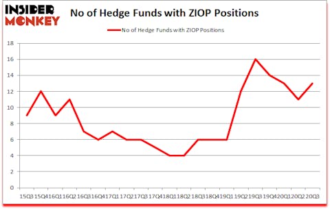 Is ZIOP A Good Stock To Buy?