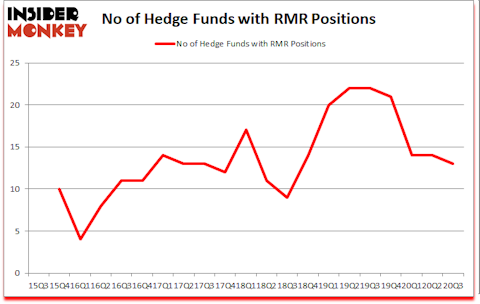 Is RMR A Good Stock To Buy?