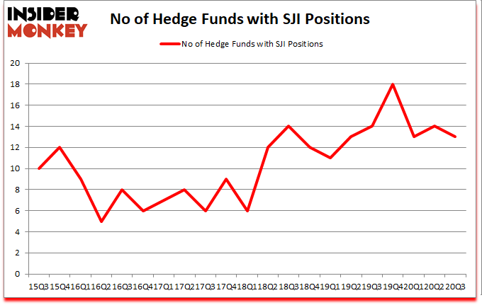Is SJI A Good Stock To Buy?