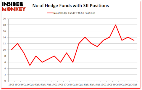 Is SJI A Good Stock To Buy?
