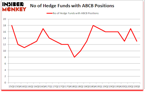 Is ABCB A Good Stock To Buy?