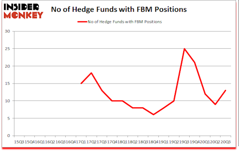 Is FBM A Good Stock To Buy?