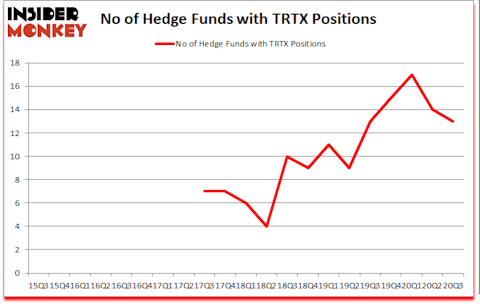Is TRTX A Good Stock To Buy?