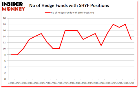 Is SHYF A Good Stock To Buy?